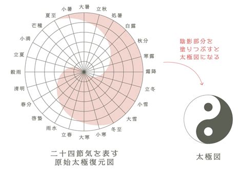 太極陰陽|陰陽五行とは？その影響や太極図も解説